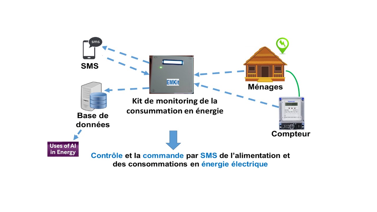 Electrical Energy Monitoring Kit