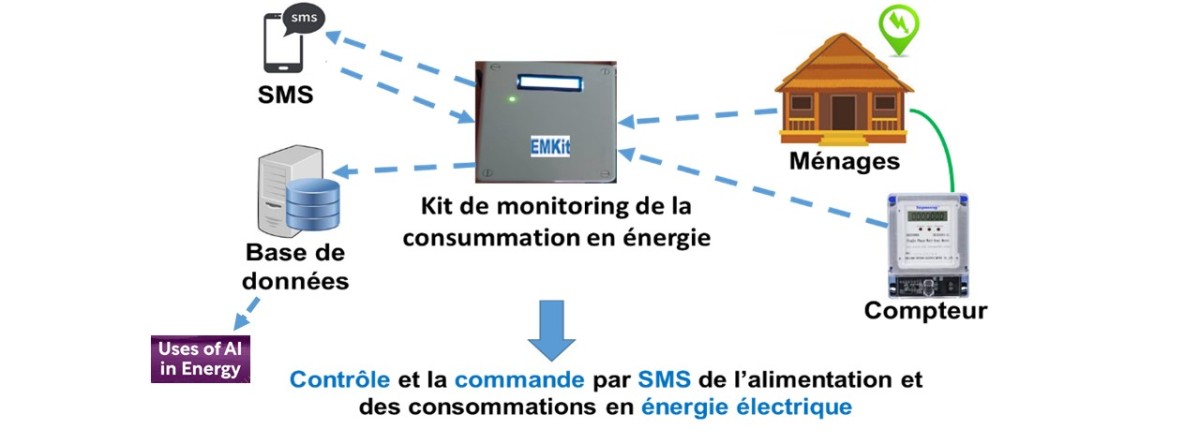 Kit for Monitoring Electrical Energy Consumption